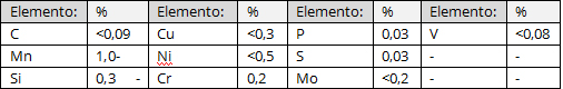 tabela2