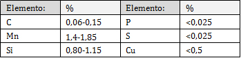 tabela3