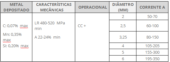 tabela4