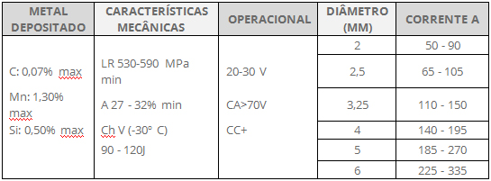 tabelaeletrodoe70